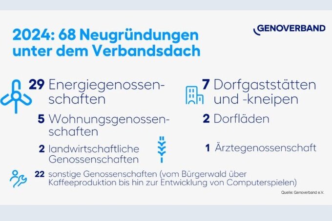 Neugruendungen_01.jpg