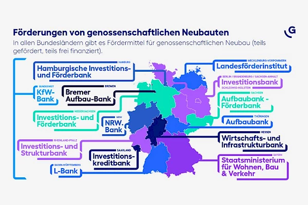 Wohnbauprojekte.png